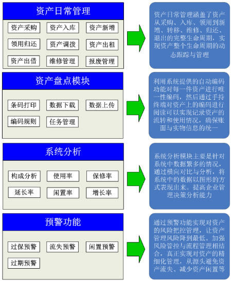 RFID应用于固定资产管理 RFID应用于固定资产管理