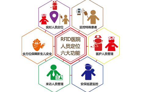 RFID施工人员门禁考勤 RFID施工人员门禁考勤