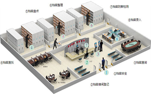 RFID智能保密档案柜 RFID智能保密档案柜