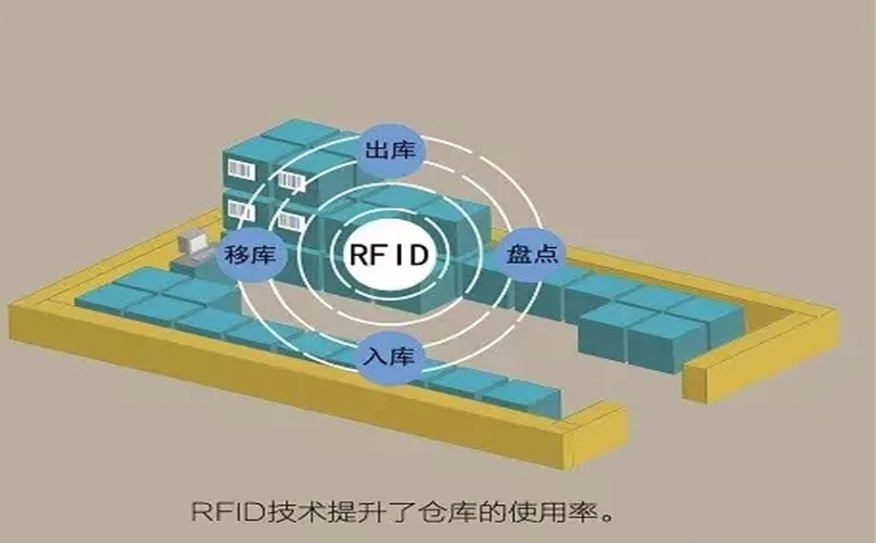 RFIDڲɹ洢䡢۵ش