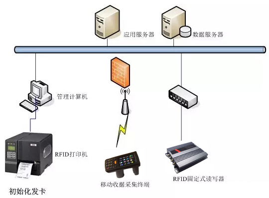 RFID̶Ya푪