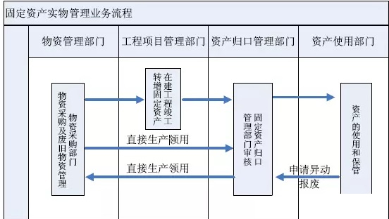 RFID̶Ya푪