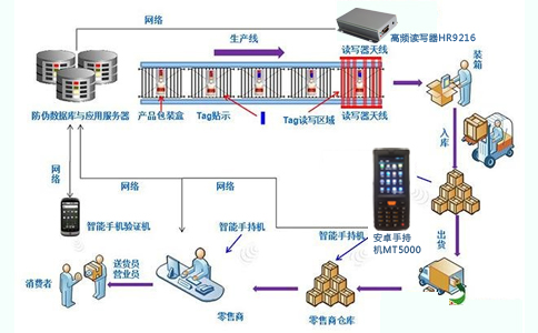 RFID׾ƷαԴϵͳ.jpg