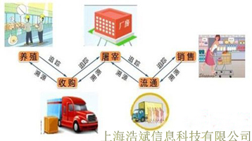 食品溯源2浩斌.jpg