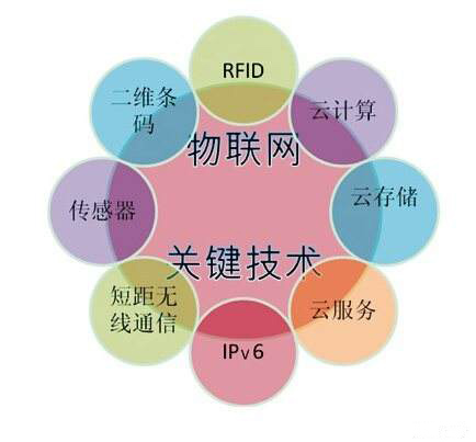 物联网关系图.jpg