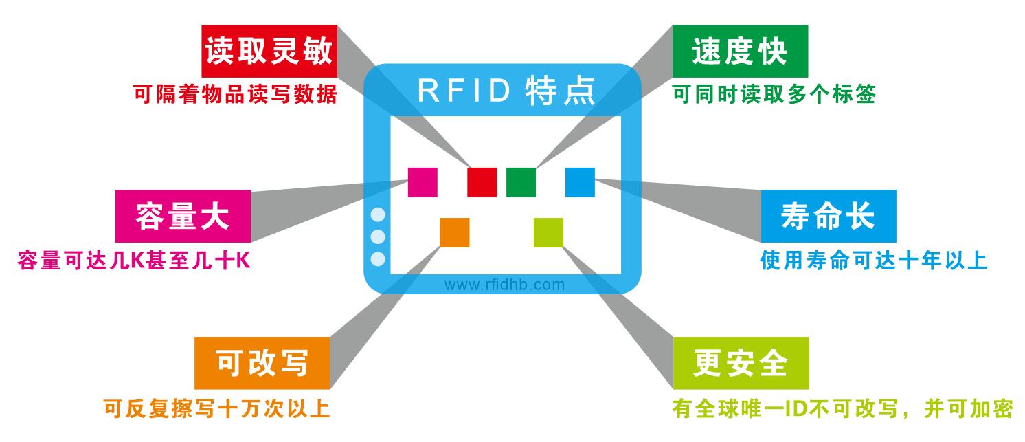 RFID技术特点